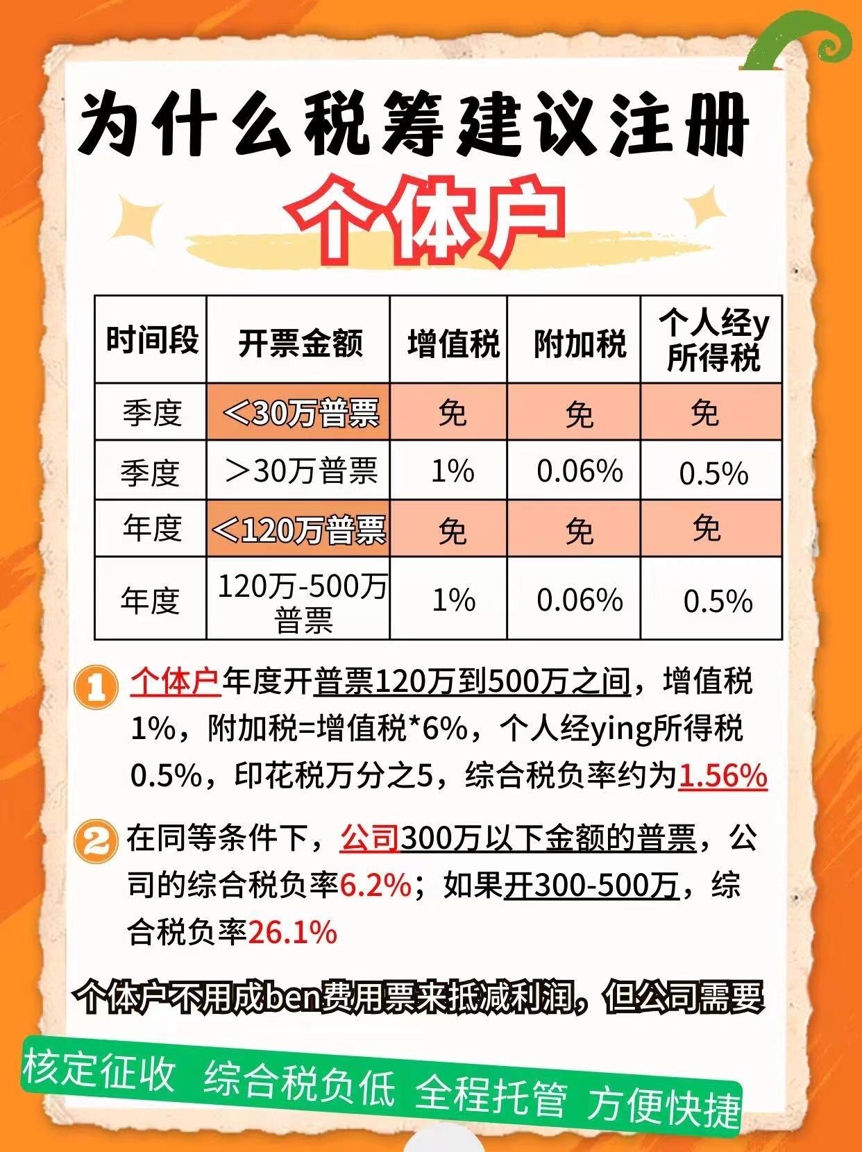 恩施9个问题带你认识个体户！