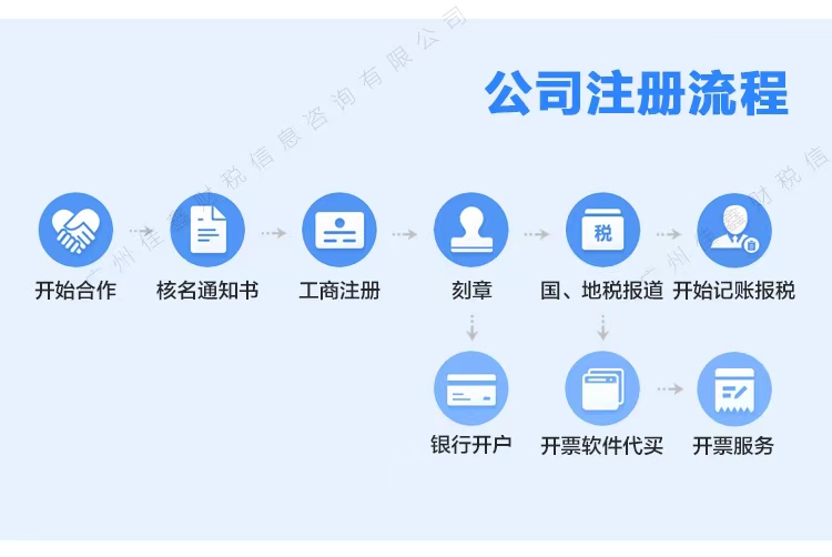 恩施公司注册资金多少合适?